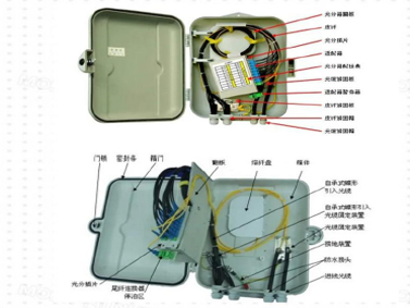 接入節(jié)點(diǎn)箱5A、5B、5D、5G